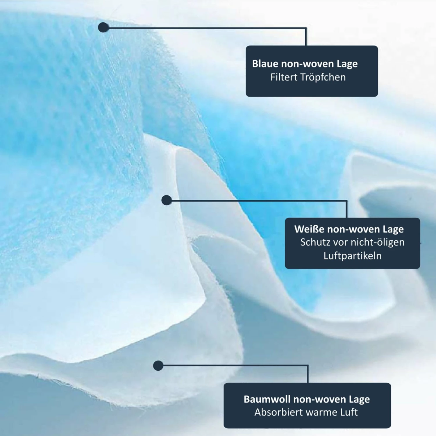 10er-Set Mund-Nasen-Maske - blau - Einweg 4 10er-Set Mund-Nasen-Maske - blau - Einweg – Bild 2